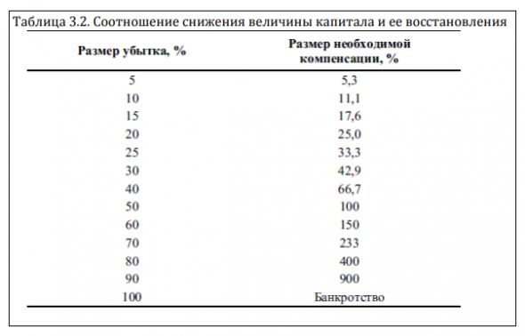 Новичкам. Грааль