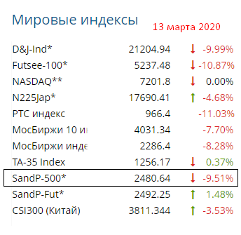 Новичкам. Interactive Brokers