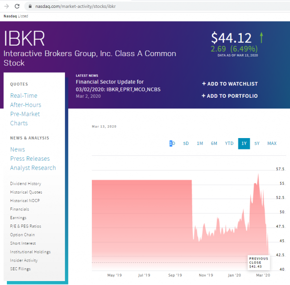 Актуальное Interactive Brokers