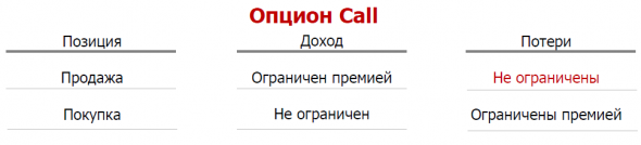 США. Опционы на акции. Мастер класс