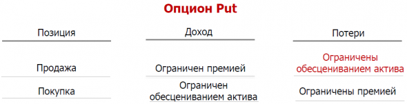 США. Опционы на акции. Мастер класс