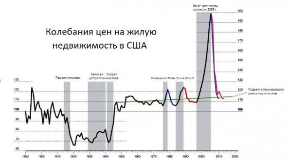 О полезности  и вреде инвестиций