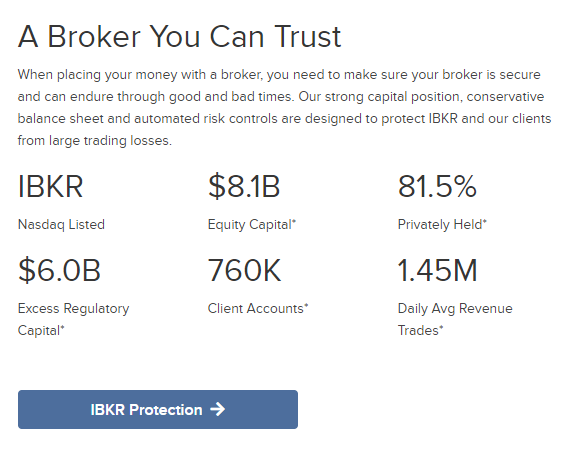 Interactive Brokers. ТОП вопросов.