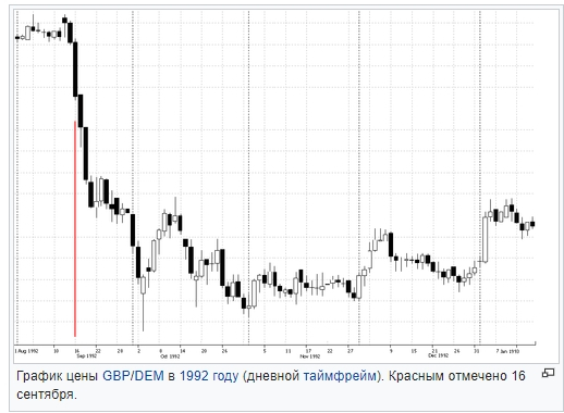 Истории Wall Street - Джордж Сорос