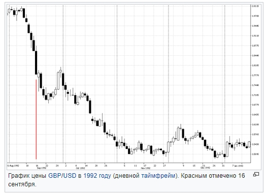 Истории Wall Street - Джордж Сорос