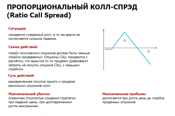 Новичкам. Опционы. Базовые стратегии.