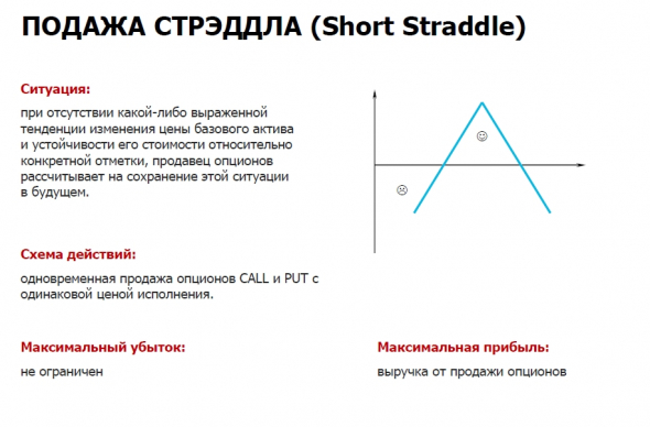 Новичкам. Опционы. Базовые стратегии.