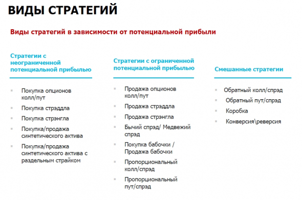 Новичкам. Опционы. Базовые стратегии.