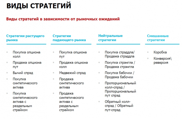 Новичкам. Опционы. Базовые стратегии.