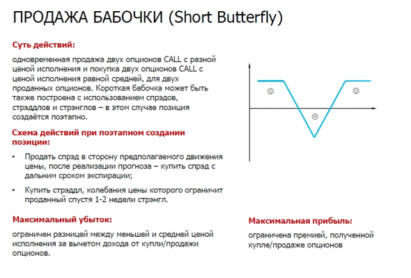 Новичкам. Опционы. Базовые стратегии.