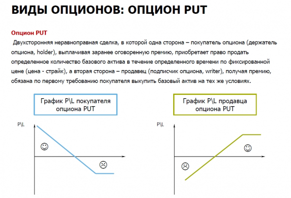 Новичкам. Опционы. Базовые стратегии.