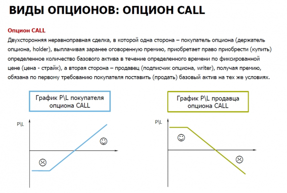 Новичкам. Опционы. Базовые стратегии.