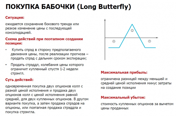 Новичкам. Опционы. Базовые стратегии.