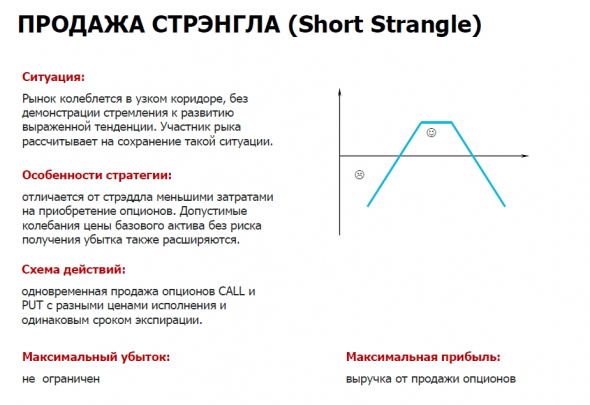 Новичкам. Опционы. Базовые стратегии.