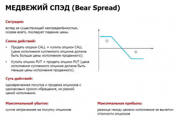 Новичкам. Опционы. Базовые стратегии.