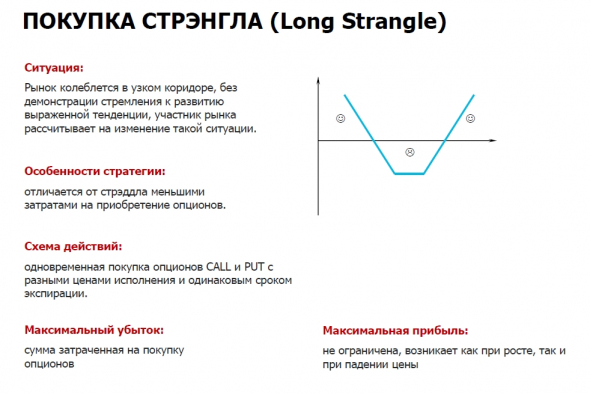 Новичкам. Опционы. Базовые стратегии.