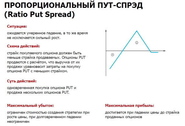 Новичкам. Опционы. Базовые стратегии.