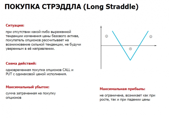 Новичкам. Опционы. Базовые стратегии.