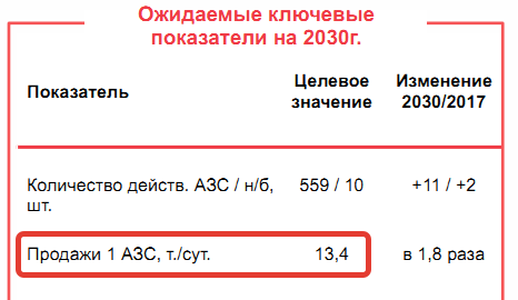 Татнефть & Urals