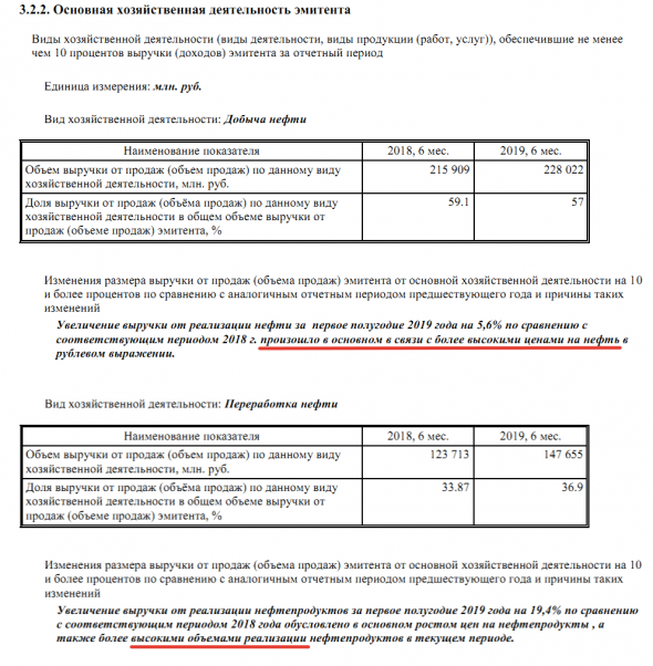 Татнефть & Urals