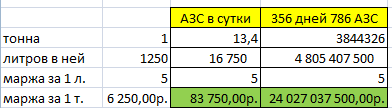 Татнефть & Urals