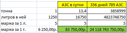 Татнефть, дополнение к 30.09.2019 г.