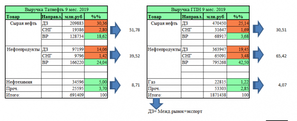 Татнефть&Газпромнефть