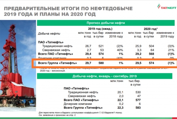 Татнефть