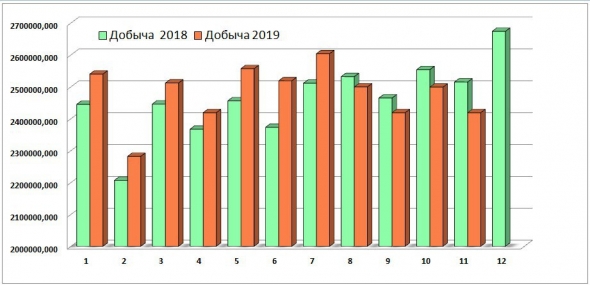 Татнефть