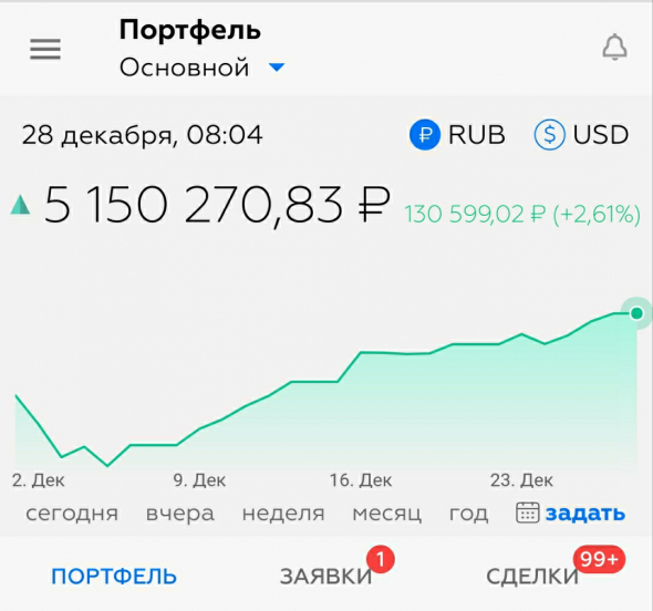 Итоги. Ну как у всех)