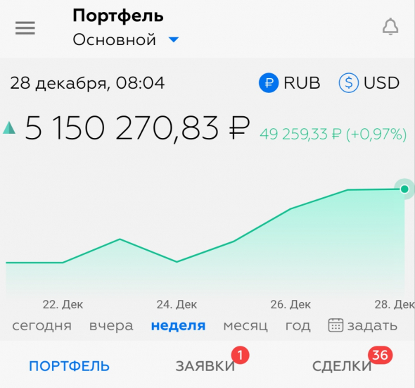 Итоги. Ну как у всех)