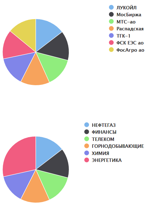 Батл Russian VS USA