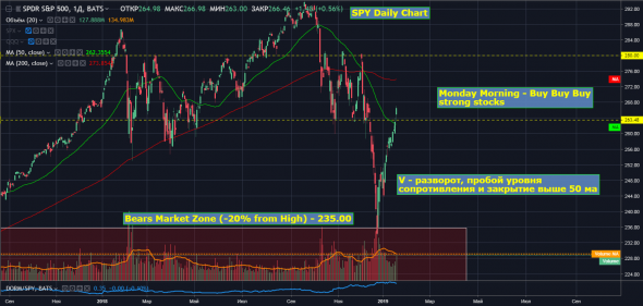 Market Mover, о котором никто не говорит