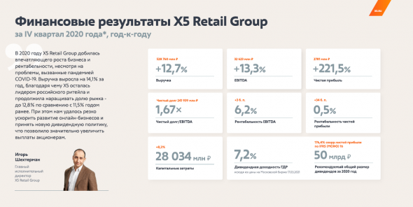 X5 объявляет о росте выручки на 14,1% за 2020 год и рекомендацию по дивидендам