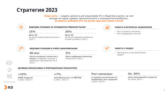 X5 отчитывается о прогрессе в выполнении стратегии-2023