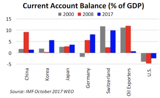 Минфин США о глобальных потоках капитала