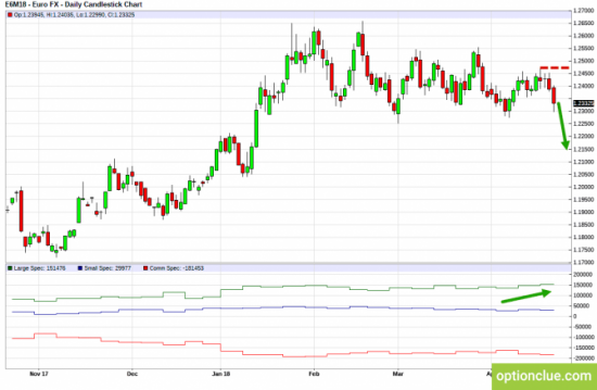 Еженедельный обзор рынка с учётом данных COT на 23 — 27 апреля (DXY, EURUSD, USDCHF)