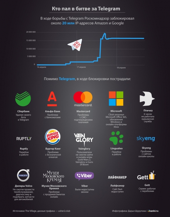 Telegram/Инфографика