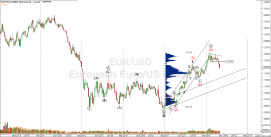 EURUSD и инфляция в еврозоне