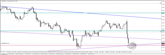 EUR, поворот на 1.555 ?