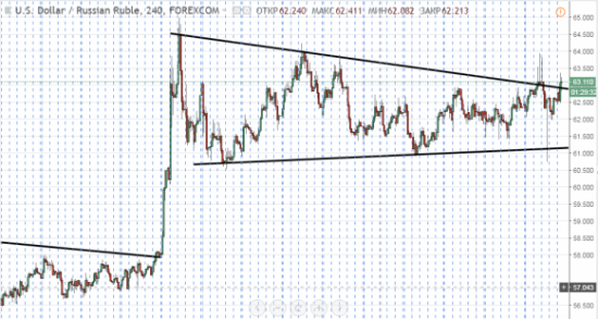 USD/RUB - MORGAN ШОРТАНУЛ