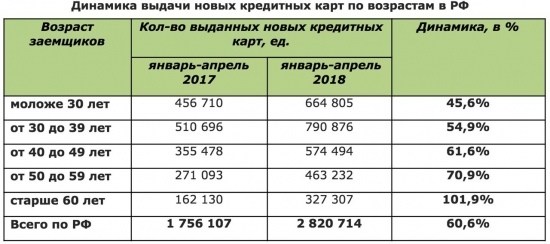 Интересные данные от НБКИ