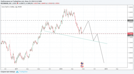 EURUSD FOUR OPTIONS