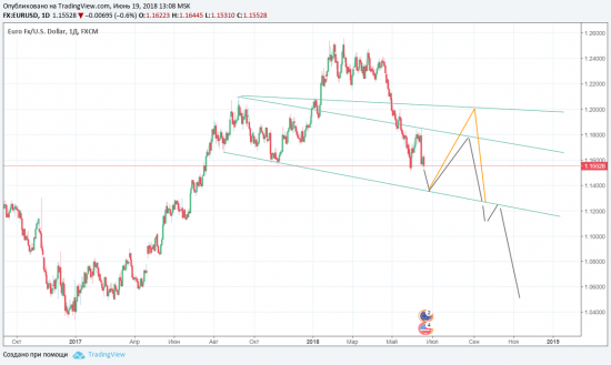 EURUSD FOUR OPTIONS