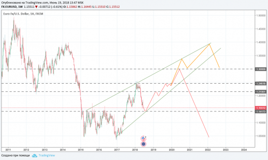 EURUSD FOUR OPTIONS