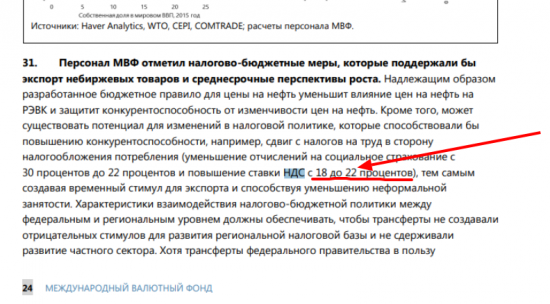 МВФ советовал поднять россиянам пенсии и НДС