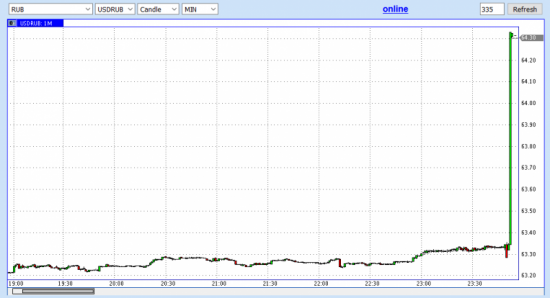 Рубль вечерком исполнил