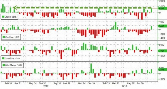 Нефть на 61?: насколько сильным будет падение?