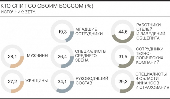 freedom of morals или кто спит со своим боссом ?