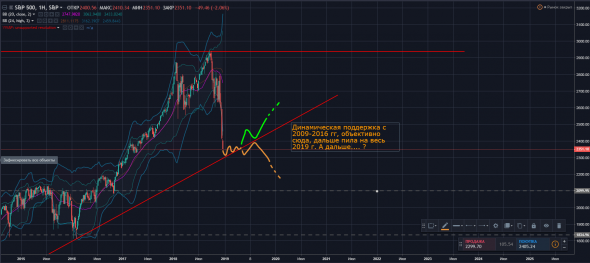 S&P 500